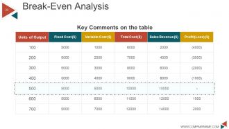 Business Model Generation Value Proposition Powerpoint Presentation Slides