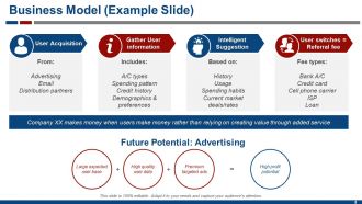 Business Model Powerpoint Presentation Slides