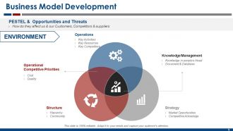 Business Model Powerpoint Presentation Slides