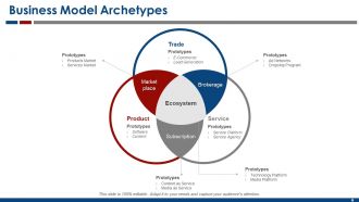 Business Model Powerpoint Presentation Slides