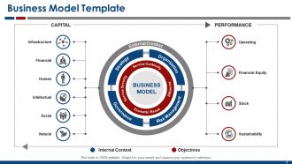 Business Model Powerpoint Presentation Slides