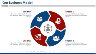 Business Model Powerpoint Presentation Slides