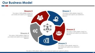 Business Model Powerpoint Presentation Slides