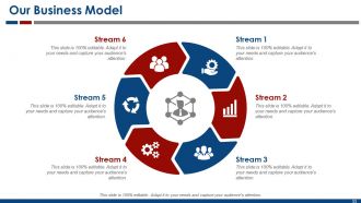 Business Model Powerpoint Presentation Slides