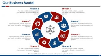 Business Model Powerpoint Presentation Slides