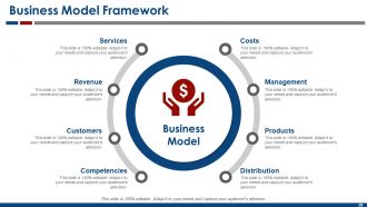 Business Model Powerpoint Presentation Slides