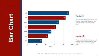 Business Model Powerpoint Presentation Slides