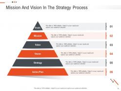 Business objectives and future position statements ppt presentation slides complete deck