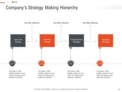 Business objectives and future position statements ppt presentation slides complete deck