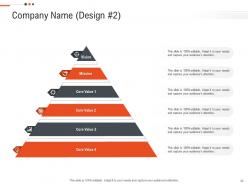 Business objectives and future position statements ppt presentation slides complete deck