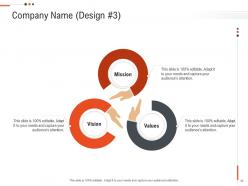 Business objectives and future position statements ppt presentation slides complete deck