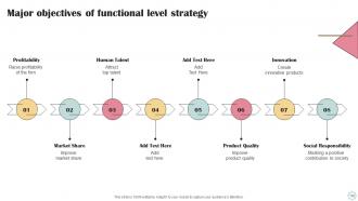 Business Operational Efficiency Approach Powerpoint Presentation Slides Strategy CD V Adaptable Images