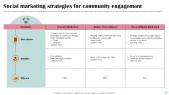 Business Operational Efficiency Approach Powerpoint Presentation Slides Strategy CD V Informative Ideas