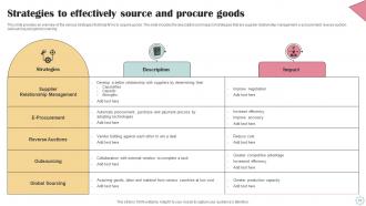 Business Operational Efficiency Approach Powerpoint Presentation Slides Strategy CD V Slides Images