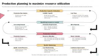 Business Operational Efficiency Approach Powerpoint Presentation Slides Strategy CD V Idea Images