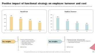 Business Operational Efficiency Approach Powerpoint Presentation Slides Strategy CD V Graphical Images