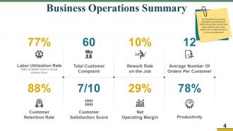 Business Operational Excellence Strategy Powerpoint Presentation Slides