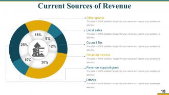 Business Operational Excellence Strategy Powerpoint Presentation Slides