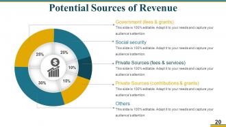 Business Operational Excellence Strategy Powerpoint Presentation Slides