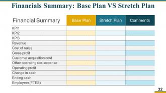 Business Operational Excellence Strategy Powerpoint Presentation Slides