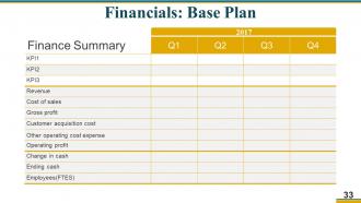 Business Operational Excellence Strategy Powerpoint Presentation Slides