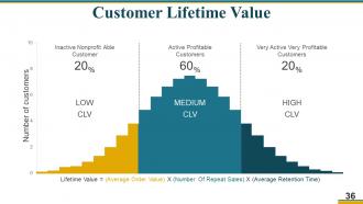 Business Operational Excellence Strategy Powerpoint Presentation Slides