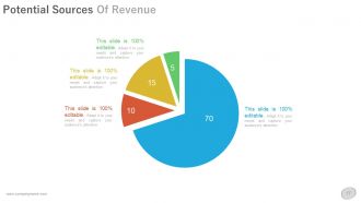 Business operational plan powerpoint presentation with slides