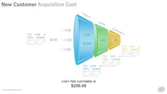 Business operational plan powerpoint presentation with slides