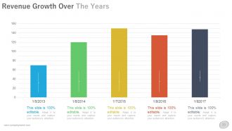 Business operational plan powerpoint presentation with slides