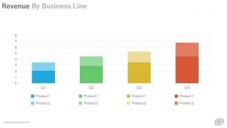 Business operational plan powerpoint presentation with slides