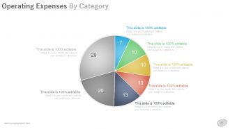 Business operational plan powerpoint presentation with slides