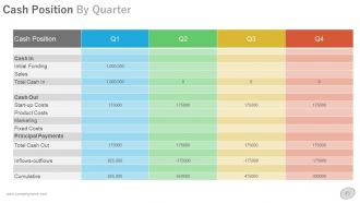 Business operational plan powerpoint presentation with slides