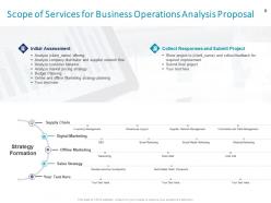 Business operations analysis proposal powerpoint presentation slides