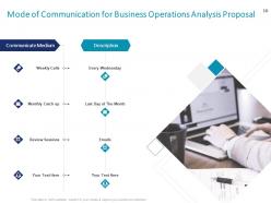 Business operations analysis proposal powerpoint presentation slides