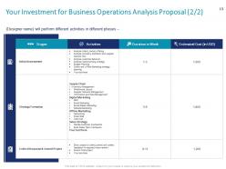 Business operations analysis proposal powerpoint presentation slides