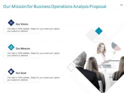 Business operations analysis proposal powerpoint presentation slides