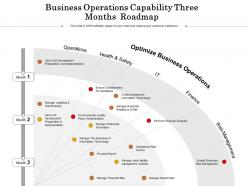 Business operations capability three months roadmap