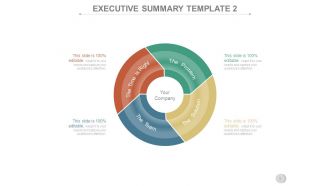 Business operations cycles powerpoint presentation slides