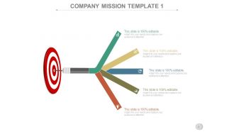 Business operations cycles powerpoint presentation slides