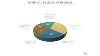 Business operations cycles powerpoint presentation slides