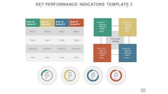 Business operations cycles powerpoint presentation slides