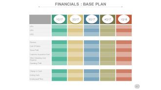 Business operations cycles powerpoint presentation slides