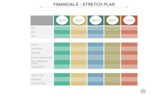 Business operations cycles powerpoint presentation slides