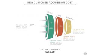 Business operations cycles powerpoint presentation slides