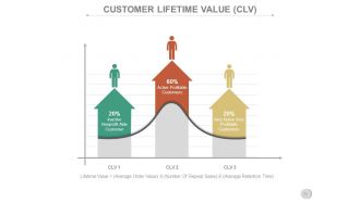 Business operations cycles powerpoint presentation slides