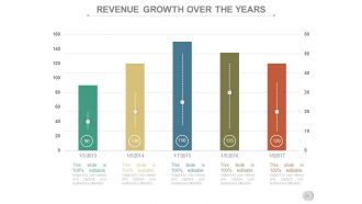 Business operations cycles powerpoint presentation slides