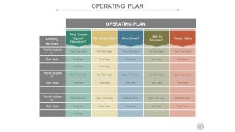 Business operations cycles powerpoint presentation slides