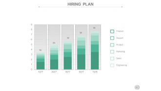 Business operations cycles powerpoint presentation slides