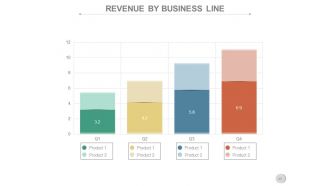 Business operations cycles powerpoint presentation slides