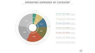 Business operations cycles powerpoint presentation slides